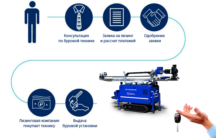 СБТ Лизинг рассрочка.jpg